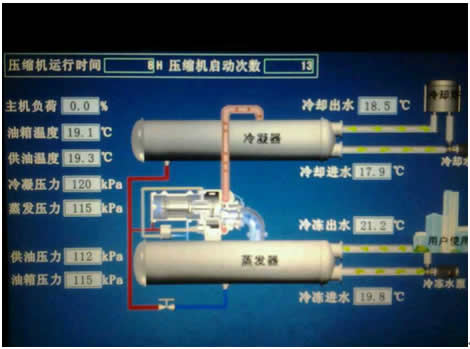 高壓軟啟動器在中央空調(diào)上的應用(圖2)