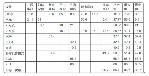 有源電力濾波器在醫(yī)院項目中的應(yīng)用(圖1)