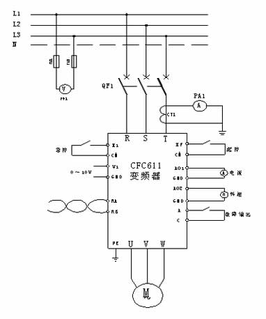 選用西馳電氣CFC611Z系列植毛機(jī)專用變頻器，帶動導(dǎo)輪電機(jī)做植毛動作