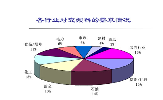 為什么使用變頻器？(圖1)