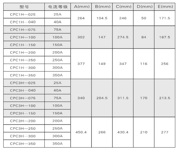 電力調整器、調功器、功率控制器如何選型？(圖1)