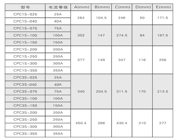 電力調整器、調功器、功率控制器如何選型？(圖2)