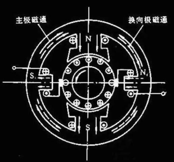 變頻器沒(méi)有被發(fā)明前，電機(jī)是如何進(jìn)行調(diào)速?(圖1)