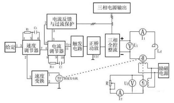 變頻器沒(méi)有被發(fā)明前，電機(jī)是如何進(jìn)行調(diào)速?(圖4)