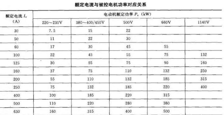 軟起動(dòng)器帶載能力和容量如何選擇？(圖1)